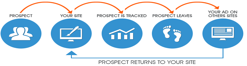 dynamic-remarketing